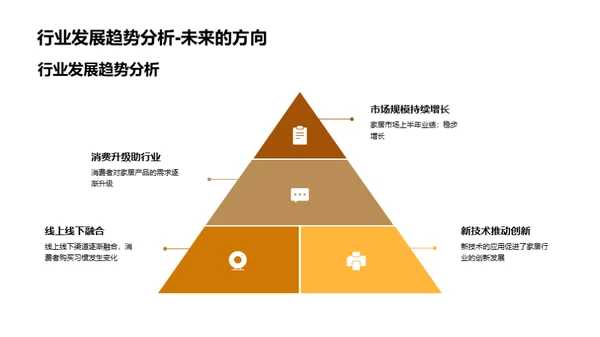 家居业务半年回顾与展望