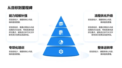 从目标到里程碑-项目目标PPT