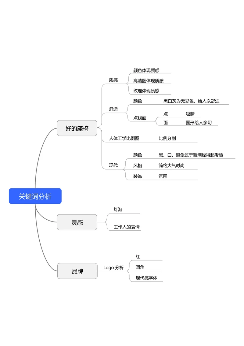 蓝色简约横版基础思维导图