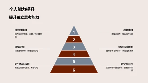 硕论之路全解析