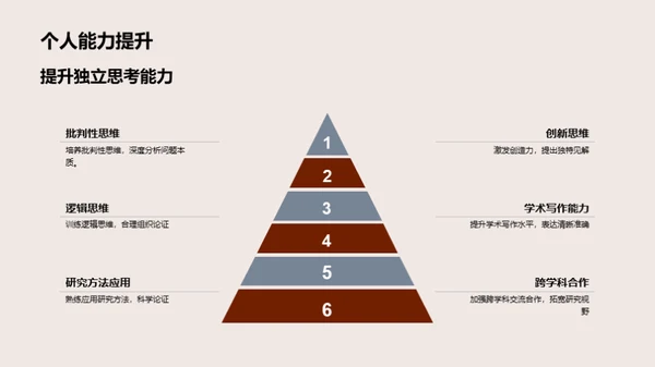 硕论之路全解析