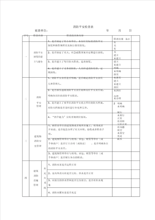 消防安全检查表格范例