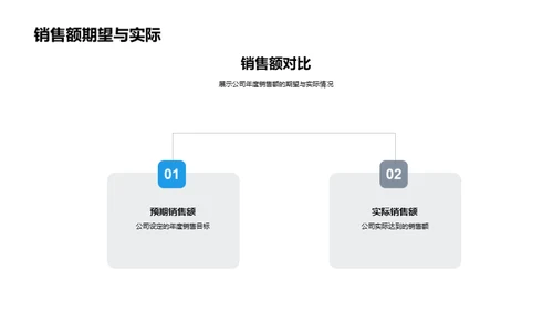 家居行业商务瞭望