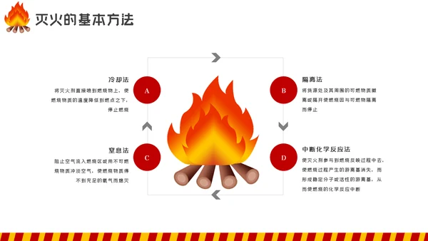 消防日减灾灭火救火逃生安全知识培训PPT