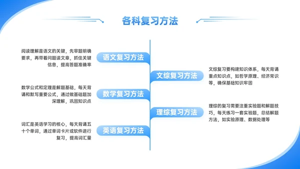 蓝色卡通高考主题班会冲刺高考逐梦前行PPT模板