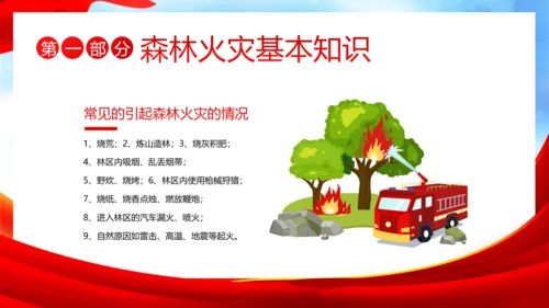3月21日世界森林日森林火灾森林防火主题班会PPT