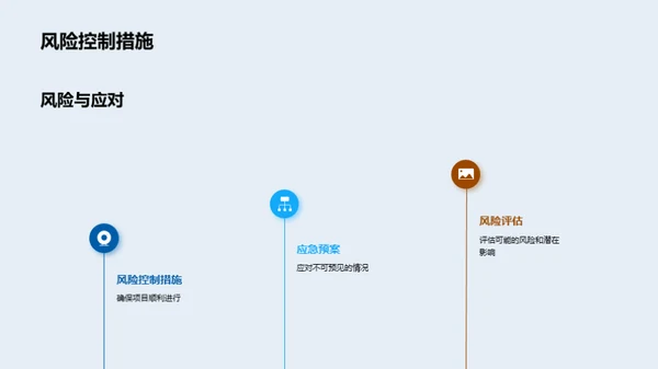 创新农业投资策略