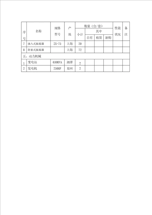 预制场拟投入工程的主要施工机械