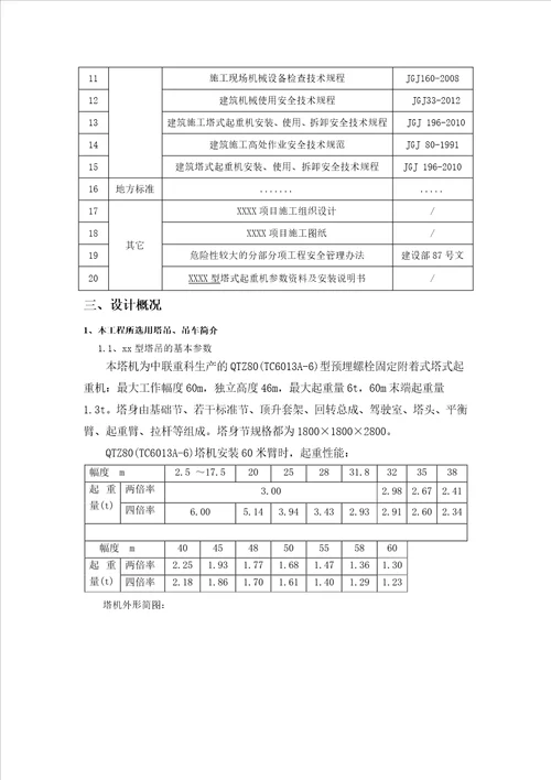 XX项目塔吊安装安全专项施工方案