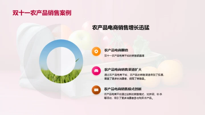 双十一 农产品新机遇