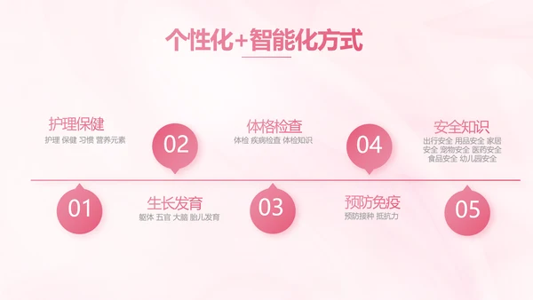 粉色大气孕妇保健知识宣传PPT