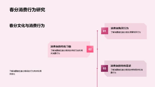 春分营销策略解析