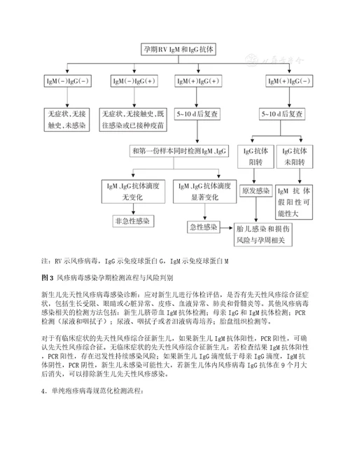 指南与共识TORCH实验室规范化检测与临床应用专家共识