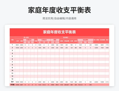 简约风家庭年度收支平衡表