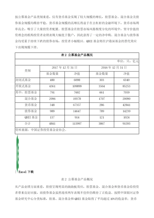 我国公募基金：价值投资回归-货币基金持续扩张(2007-).docx