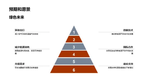 绿色驾驶新时代