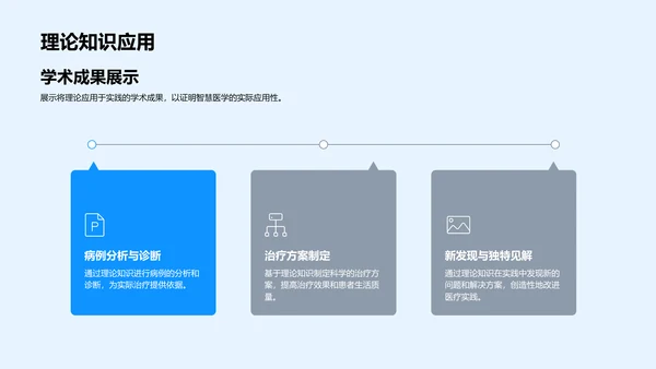 医学理论在实践中的应用PPT模板