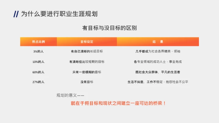 企业培训员工个人职业生涯规划PPT课件