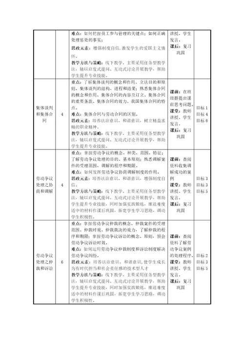 劳动关系管理教学大纲