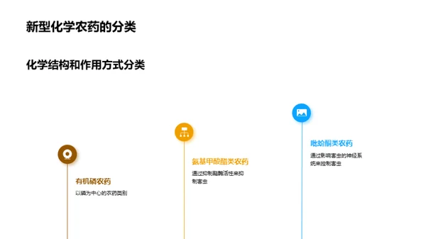 化学农药新纪元