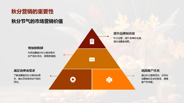 秋分节气营销解析