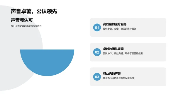 医保部门年绩解读