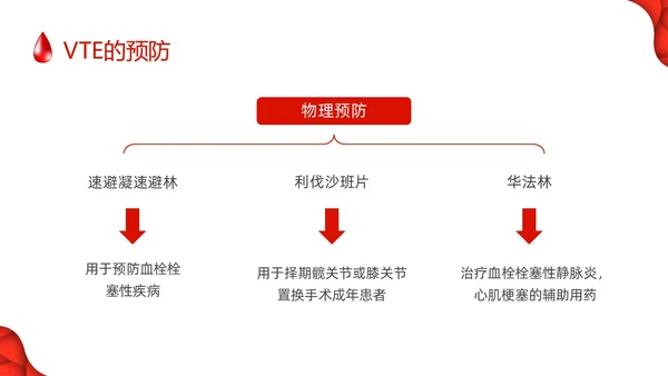 红色简约vte的预防及护理PPT模板宣传PPT动态PPT护理查房