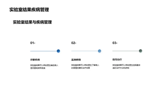 探秘医学实验室