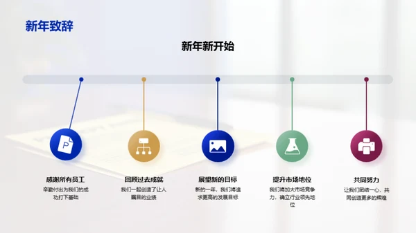 年终回顾与前瞻