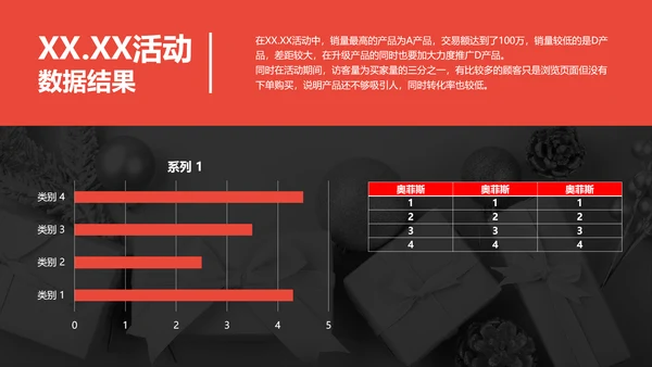 商务风红灰色618活动总结数据报告PPT