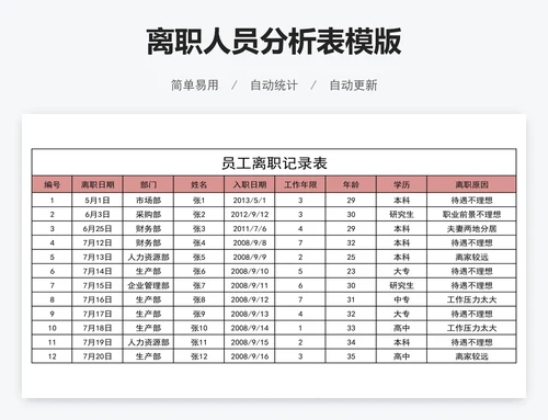 离职人员分析表模版