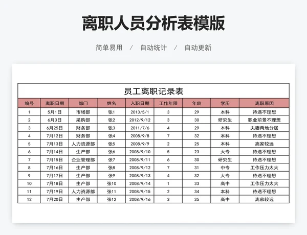 离职人员分析表模版