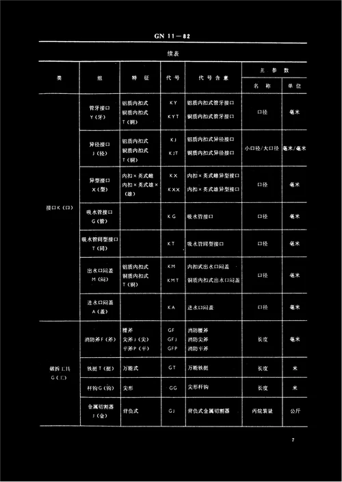 消防产品型号编制方法