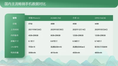 绿色商务风表格图表页
