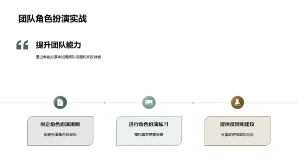 家居销售提升攻略