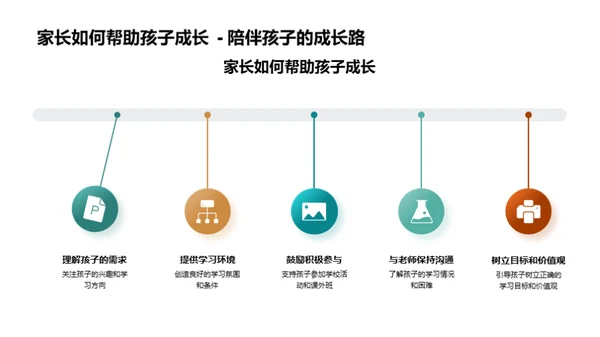 四年级的成长之旅