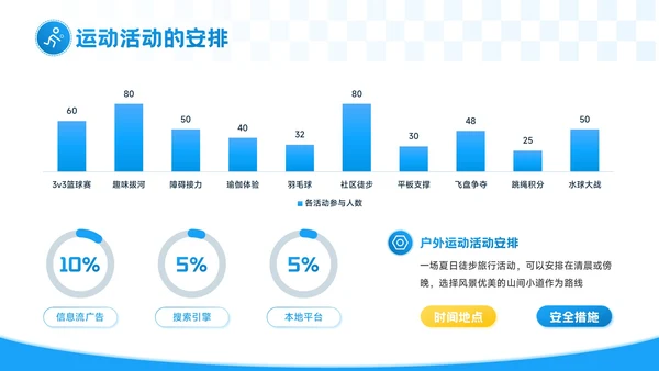 蓝色插画风夏日燃情健康一夏：夏季运动PPT模板