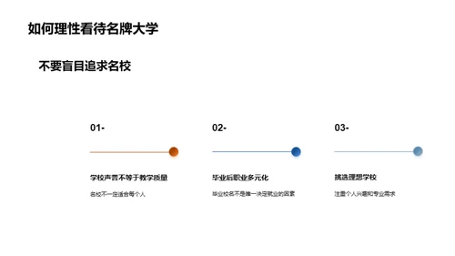 初三未来道路，策划与实践