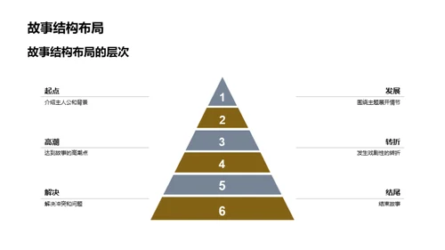 文学探索与创作