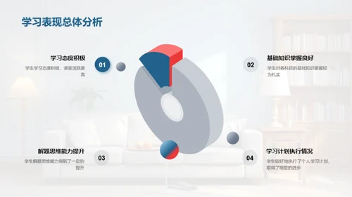 初三期中学习剖析