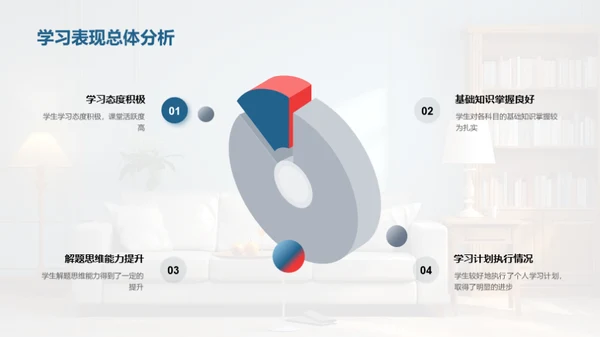 初三期中学习剖析
