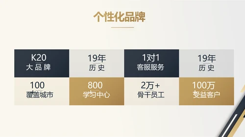 金色稳重大气商业计划书创业融资PPT动态