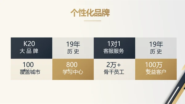 金色稳重大气商业计划书创业融资PPT动态