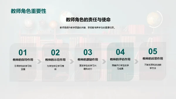 教学法的精进与创新