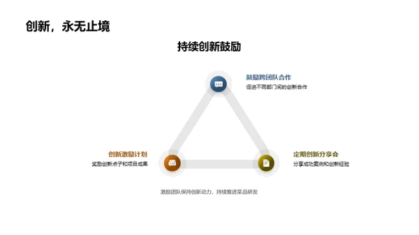 新菜品研发之路