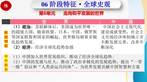 第六单元走向和平发展的世界（单元复习）-九年级历史下册同步备课系列（部编版）