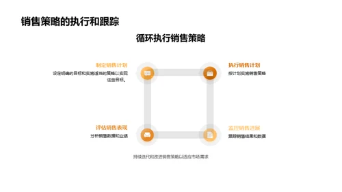 家居销售策略全解