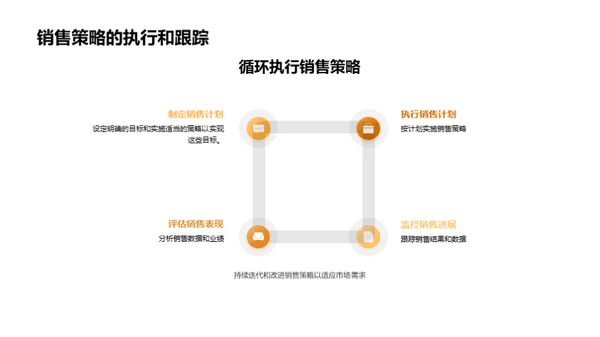 家居销售策略全解