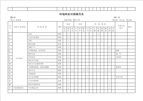 环境因素识别调查表