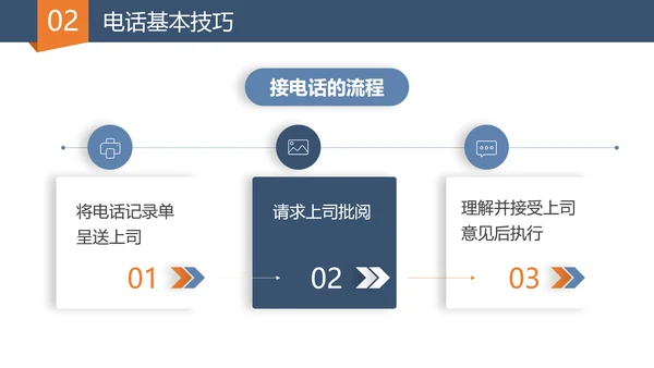 营销部门销售经理口才训练与电话技巧PPT模板